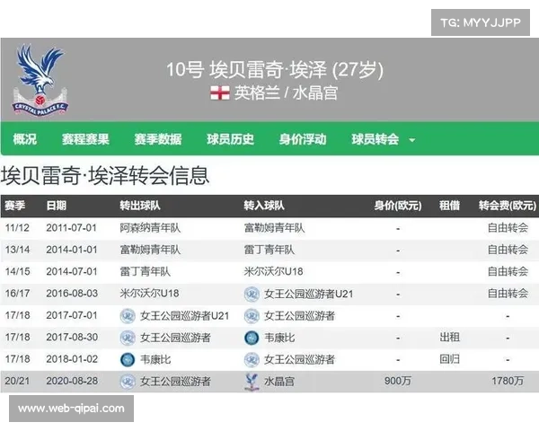 阿森纳6800万镑抢购埃泽 水晶宫边锋缺席欧协附加赛 阿森纳6800万镑抢购埃泽 水晶宫边锋缺席欧协附加赛